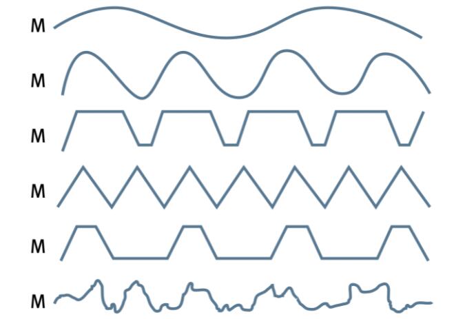 How to Calculate Surface Roughness - 5 Methods of Roughness Calculation