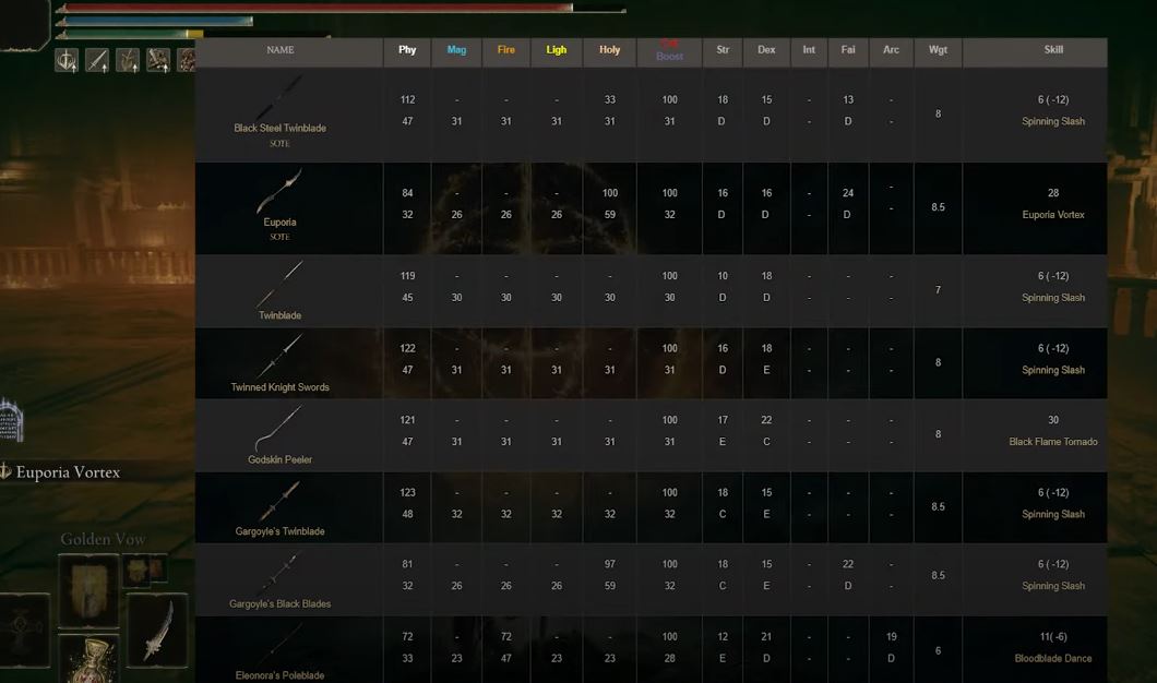 Elden Ring: Best Twinblades Tier List in Patch 1.16
